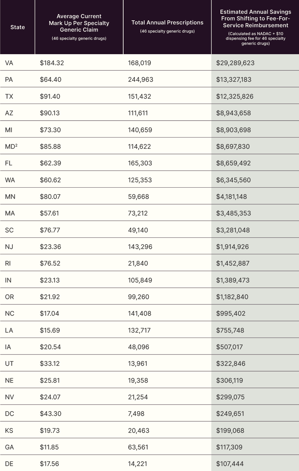 Medicaid PBM Table